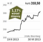 Integer.pl – spółka, o której się mówi w Warszawie