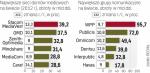 Największe firmy komunikacyjne świata