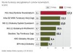 W ubiegłym tygodniu indeks amerykańskiej giełdy pobił historyczny rekord. Analitycy sądzą, że mimo tak dużych zwyżek wciąż warto tam inwestować.