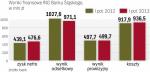 Rośnie szansa na wyższy roczny zysk niż w 2012 