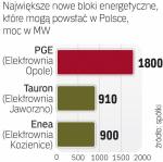 Moc polskiej energii 