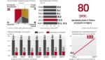 Dominują lagery, lekkie alkohole zyskują na popularności 