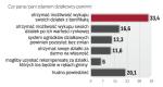 Sondaż na temat ogródków działkowych zrealizował dla „Rz” Instytut Badania Opinii Homo Homini. Telefoniczną ankietę przeprowadzono 9 sierpnia na próbie 1100 dorosłych Polaków.