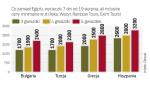 W rankingu wyjazdów polskich turystów egipt zdetronizowała Grecja 