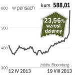 Kentz Corp. – spółka, o której się mówi w Londynie