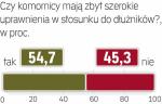 Sonda „Rzeczpospolitej