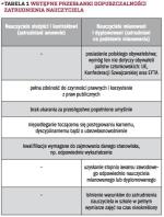 TABELA 1 WSTĘPNE PRZESŁANKI DOPUSZCZALNOŚCI  ZATRUDNIENIA NAUCZYCIELA