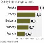 Zróżnicowanie opłat