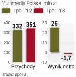 Jednorazowa strata telewizji kablowej 