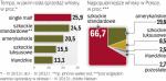 Szkockie najpopularniejsze nad Wisłą 