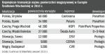 Sektor magazynów czeka stabilizacja. Rynek w Europie Środkowej będzie się rozwijał w tempie zbliżonym do obecnego, przy dotychczasowych wskaźnikach pustostanów i czynszach.  To może zachęcić deweloperów do nowych inwestycji.