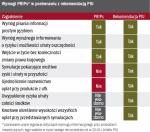 Samoregulacyjne działanie branży mają zmniejszyć problem nieetycznej sprzedaży polis inwestycyjnych