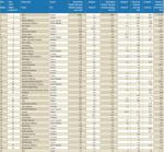 Top 50 największych firm ubezpieczeniowych. Top 50 biggest insurance companies