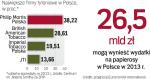 Polacy kupują coraz mniej legalnych wyrobów tytoniowych.  To m.in. efekt podwyżek cen, które skłaniają do zakupów podróbek.