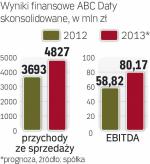 ABC Data zamierza wypracować w 2013 r. najlepsze wyniki w swojej historii