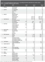 Koszty w zależności od wybranej metody regulowania rachunków