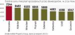 Ile trzeba było zapłacić za nowe mieszkania