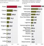 Strefy ekonomiczne będą miały jeszcze większe znaczenie  dla przyciągania środków niż do tej pory.