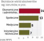 Studia dla satysfakcji  czy dla przyszłej pracy