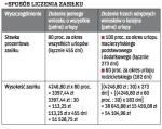 SPOSÓB LICZENIA ZASIŁKU