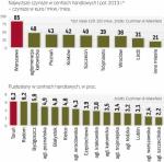 Czynsze i pustostany w galeriach handlowych