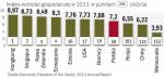 Mało satysfakcjonujące miejsce w pierwszej „60” 