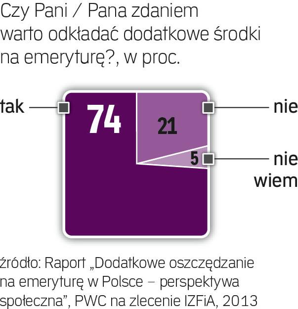 Najwyższy Czas Aby Przejść Do Czynów Archiwum Rzeczpospolitej 1043