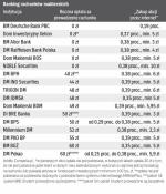 Oferta BM Deutsche Bank PBC okazała się bezkonkurencyjna w zestawieniu firmy Comperia.pl.