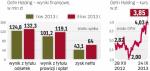 Grupa Getin Holding łapie wiatr w żagle. W I półroczu firma zarobiła 107,1 mln zł