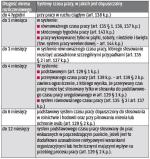 Okres rozliczeniowy dostosowany do pracownika