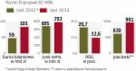 BZ WBK ma rosnąć szybciej niż konkurenci