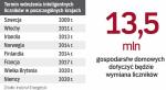 Od tego celu mogłyby odstąpić kraje, które wykażą, że wdrożenie systemu im się nie opłaci. Polska takich analiz nie przedstawiła.