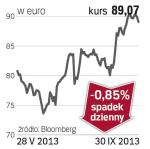 Siemens – spółka, o której się mówi we Frankfurcie