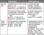 Należności delegacyjne w budżetówce