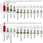 Najszybciej rośnie rynek aut w Wielkiej Brytanii