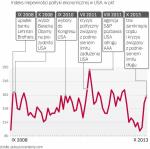 Przez ostatnie pięć lat rynki w USA wielokrotnie musiały się zmagać z politycznymi wstrząsami. 