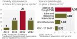 Polska ma duże zasoby gazu w skałach łupkowych