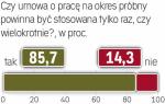 Sonda „Rzeczpospolitej”