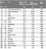 Ranking TFI