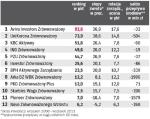 Ocena osiągnięć funduszy zrównoważonych