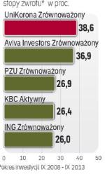 Zarobiły najwięcej