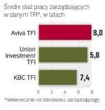 Liczy się doświadczenie