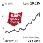 Orange – spółka, o której się mówi w Paryżu