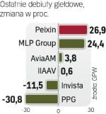 MLP Group – spółka, o której się mówi w Warszawie