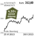 Assa Abloy – spółka, o której się mówi w Sztokholmie