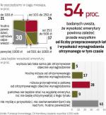 Mało oszczędzamy i nie martwimy się o przyszłość