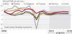 PKB krajów europejskich wróci na ścieżkę wzrostu