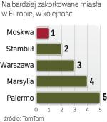 Niechlubny ranking