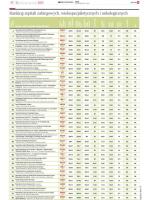 Ranking szpitali zabiegowych, wielospecjalistycznych i onkologicznych