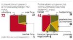 Gwarancje de minimis to pomoc dla sektora  mikro, małych i średnich przedsiębiorstw